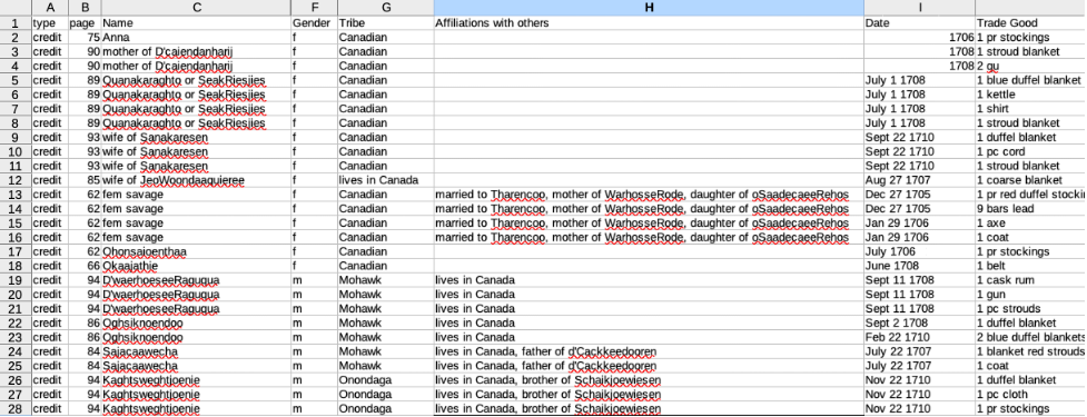 Part 1 of 3 showing a spreadsheet screenshot demonstrating the workflow to create the data set.