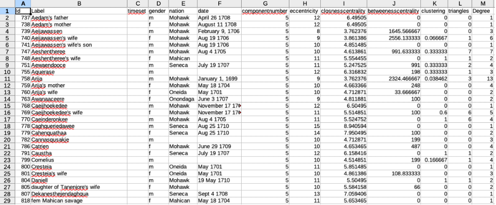 Part 2 of 3 showing a spreadsheet screenshot demonstrating the workflow to create the data set.