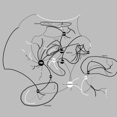 Example network graph.