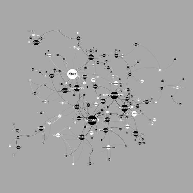 Ulster network graph