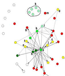 a network graph