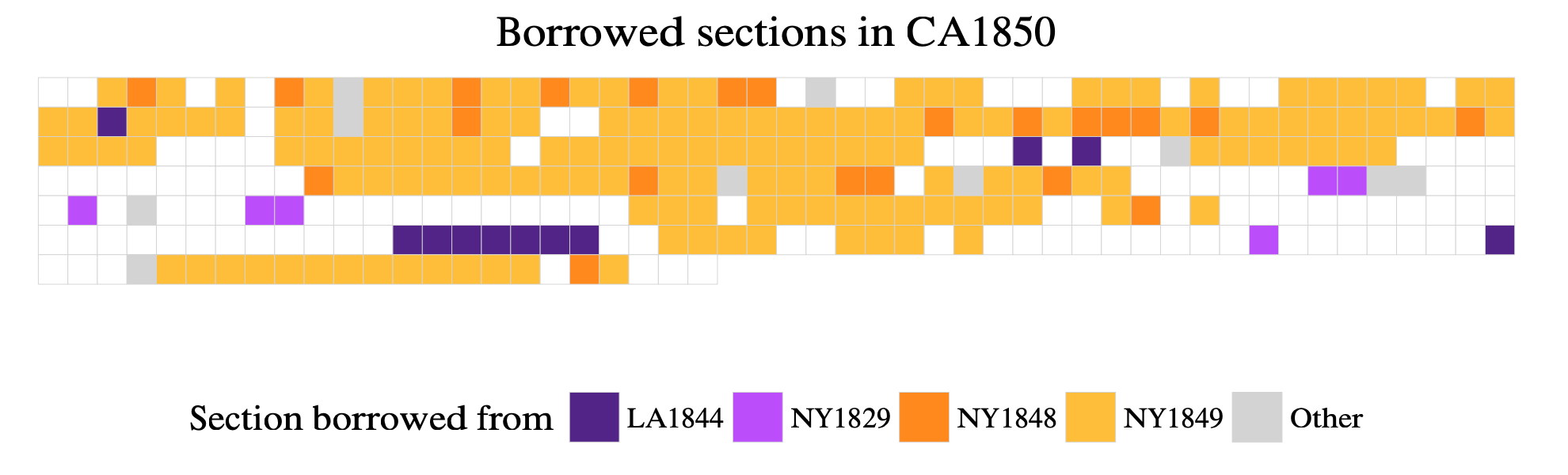 Borrowed sections in CA1850.