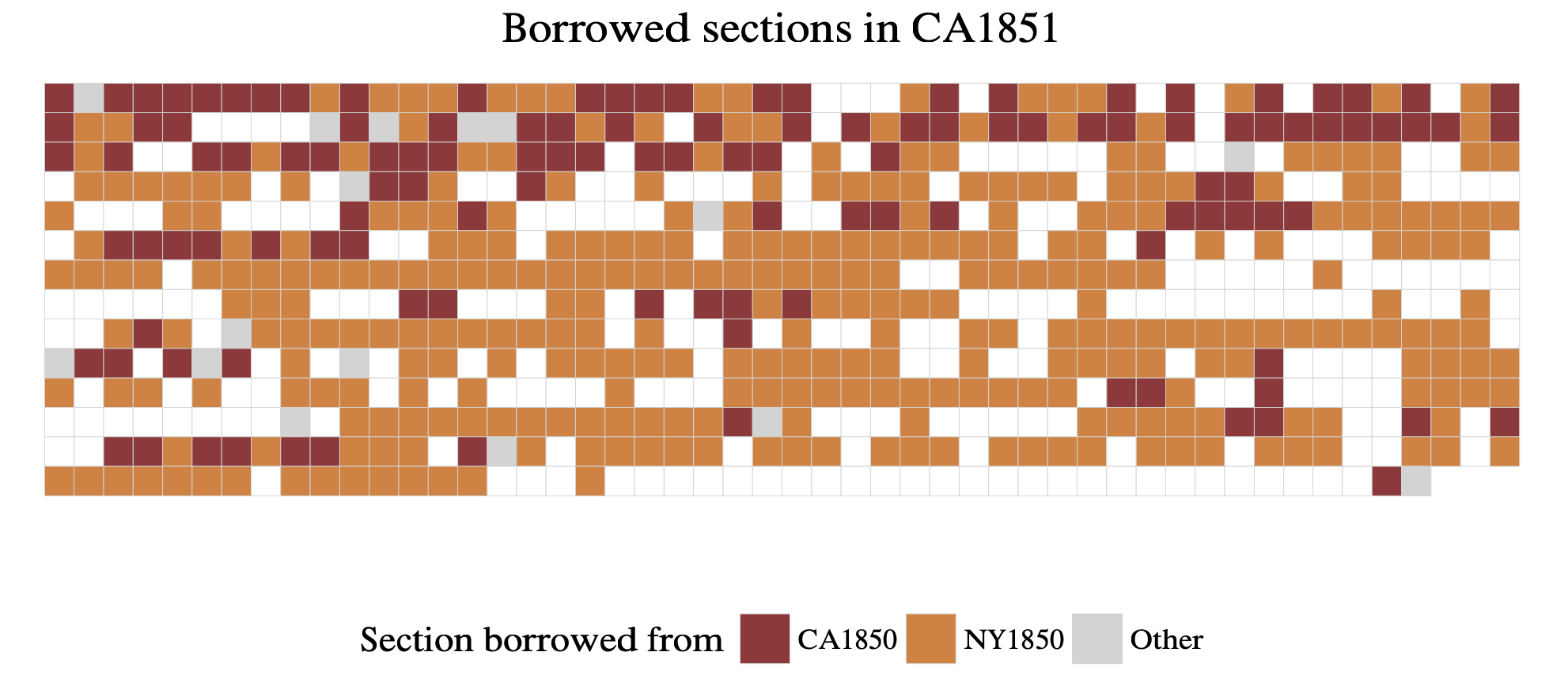 Borrowed sections in CA1851.