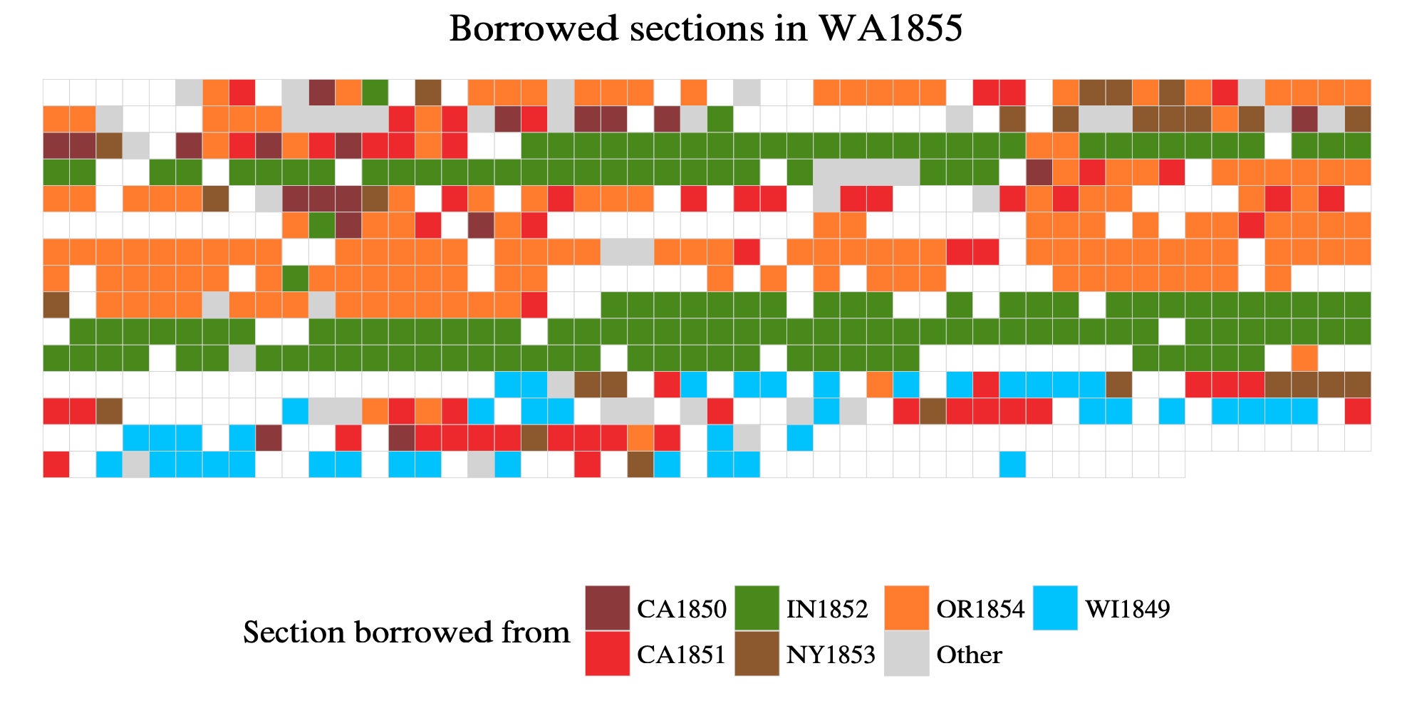 Borrowed sections in WA1855.