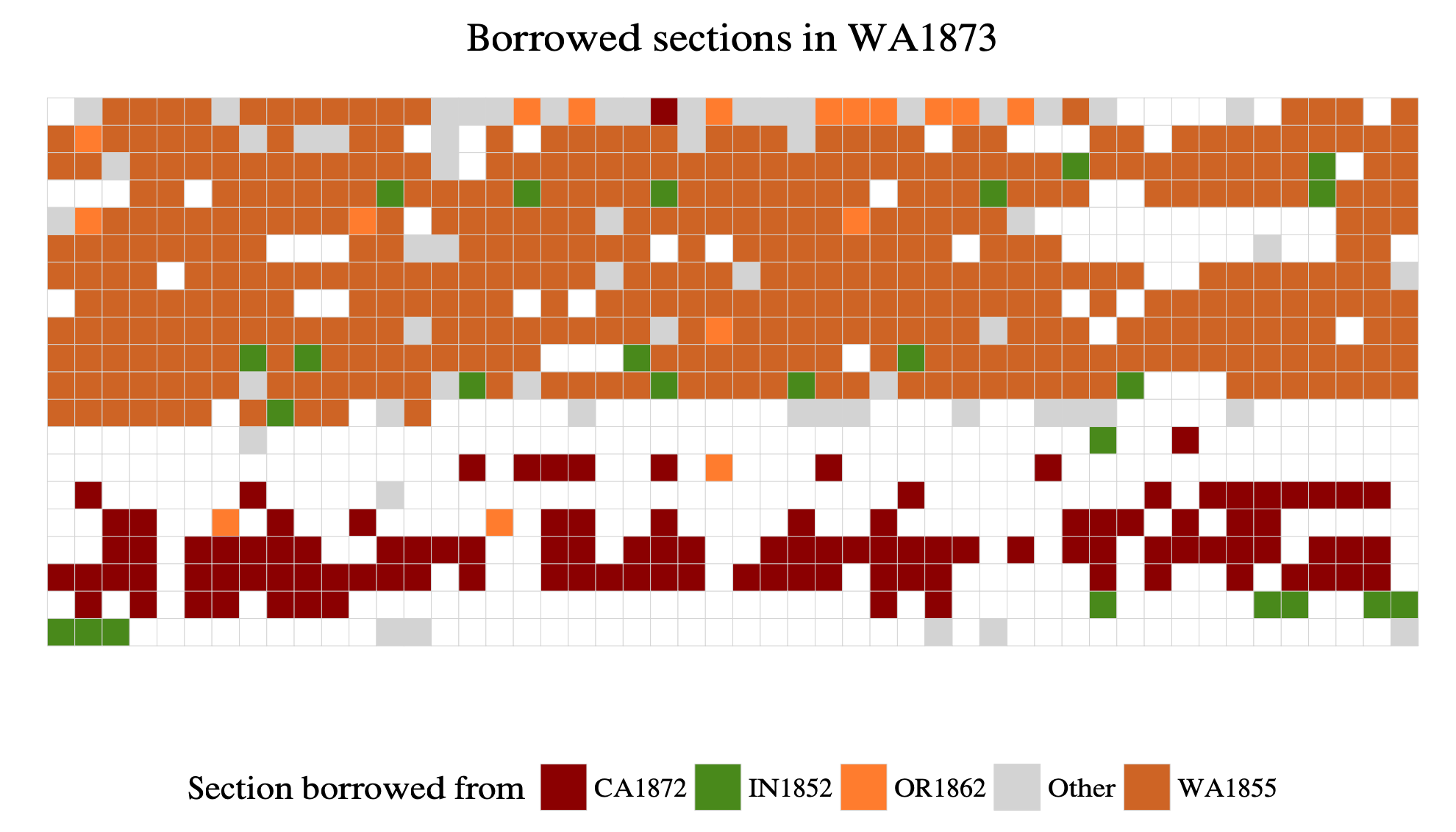 Borrowed sections in WA1873.
